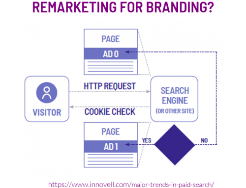 Marketing to the Consideration stage in the user journey