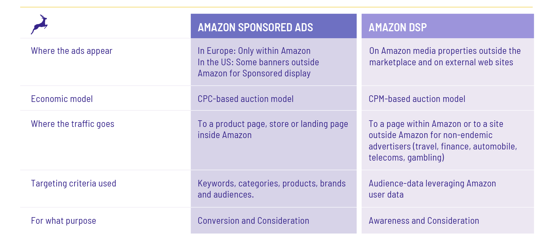 Amazon Ads Overview