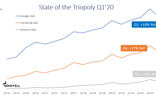 State of the Triopoly Q1 2020