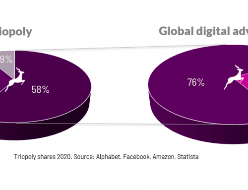 State of the Triopoly 2021: Boom of Amazon Advertising growing 77%