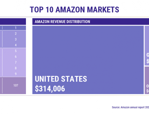 Amazon Market Watch: The Top 10 Amazon Markets [2022 update]