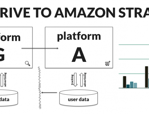 The Drive-to-Amazon Paid Search Strategy