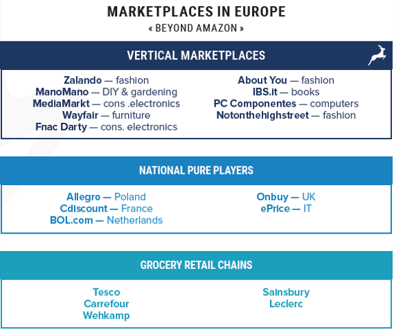 european retail media