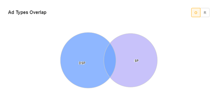 AMC overlap pacvue