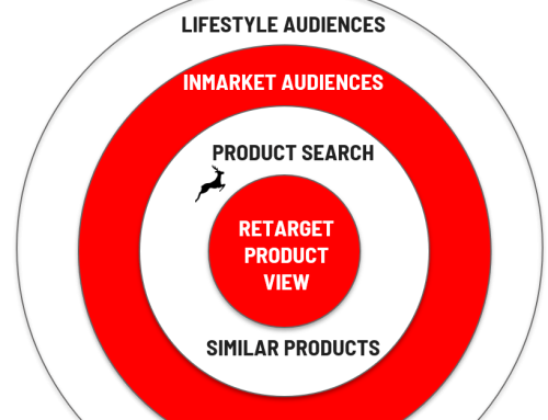 Untold Tales of the Amazon DSP (Demand Side Platform): It’s for Performance, not Branding